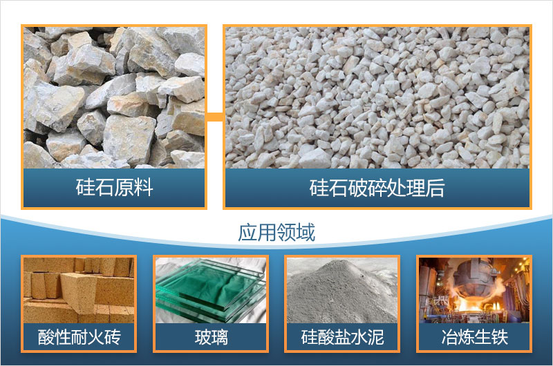硅石破碎制砂后有什么用途？全套硅石破碎設備有哪些？